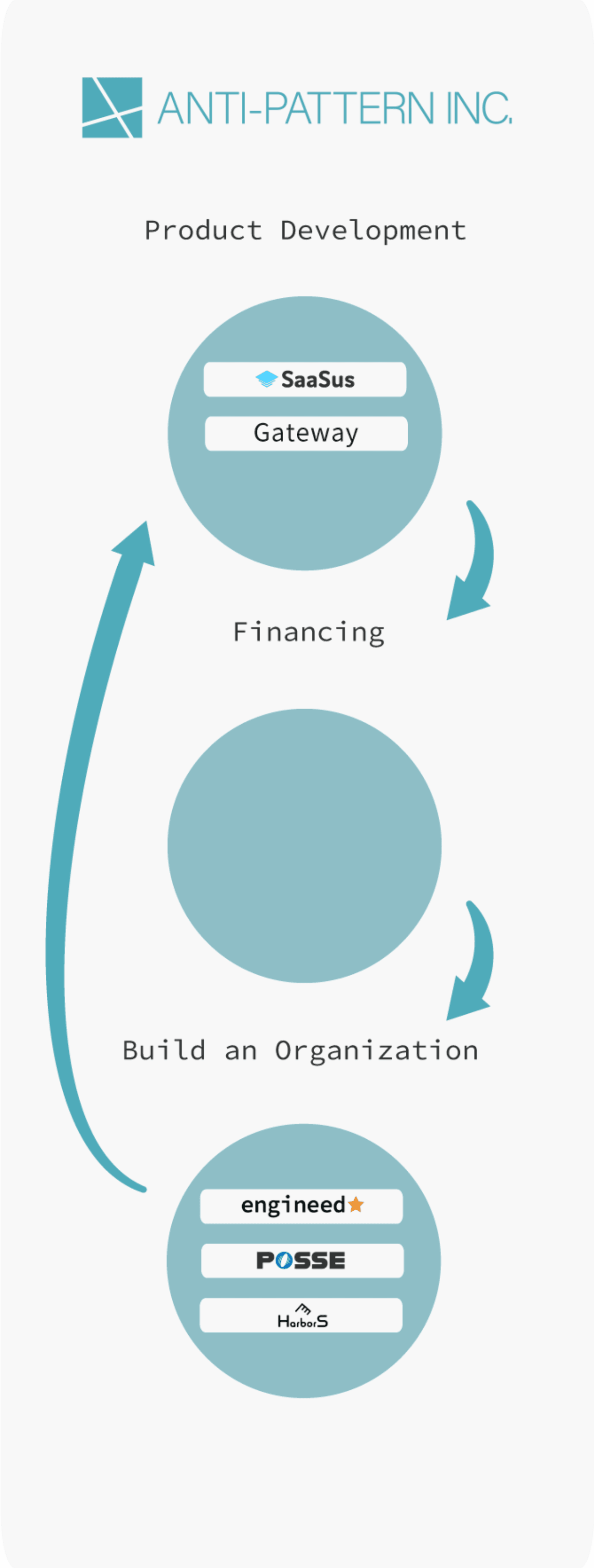 Business Concept