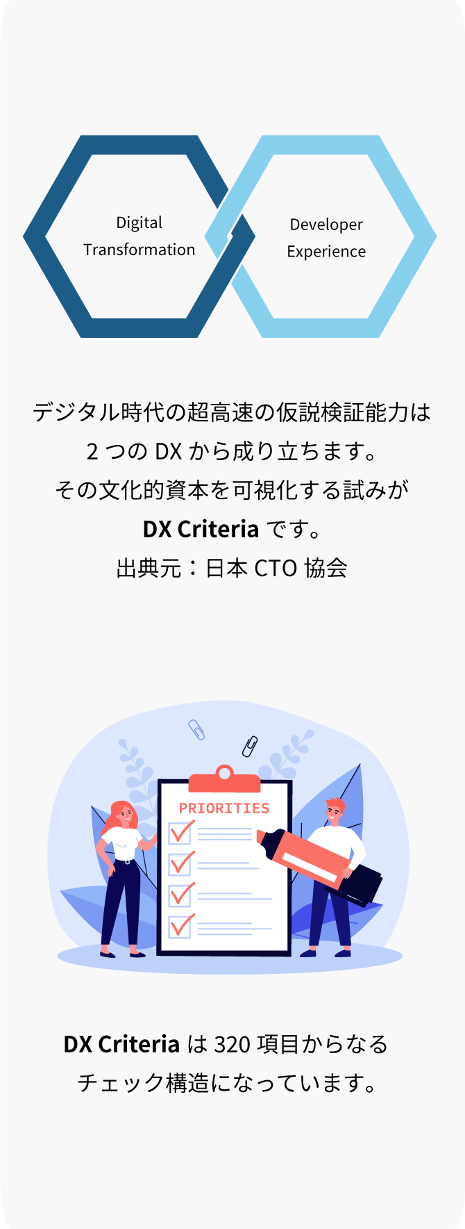 DX Criteria